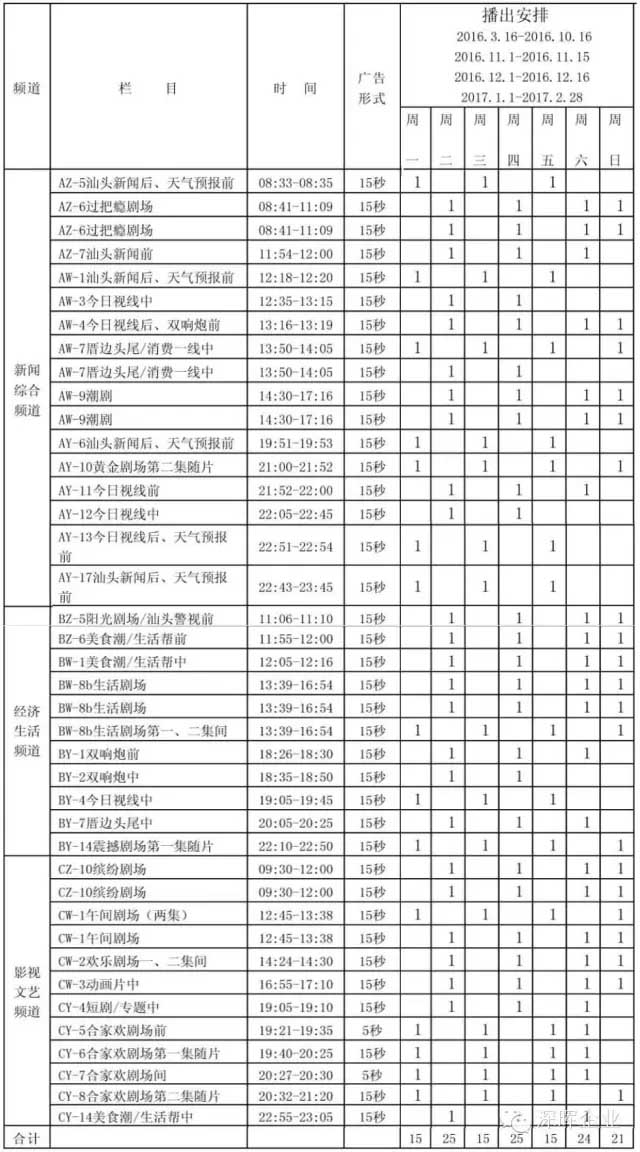 乐投线上官网(集团)官方网站豆逗、凉粉广告在汕头电视台播出啦！！